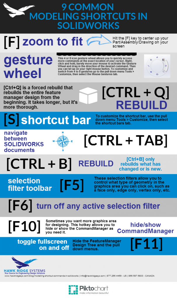 9 Common Modeling Shortcuts in SOLIDWORKS - Infographic
