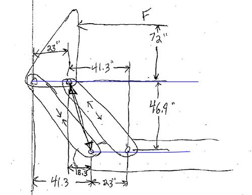 Customer Validation-Force Balance-1 Hand Calculations
