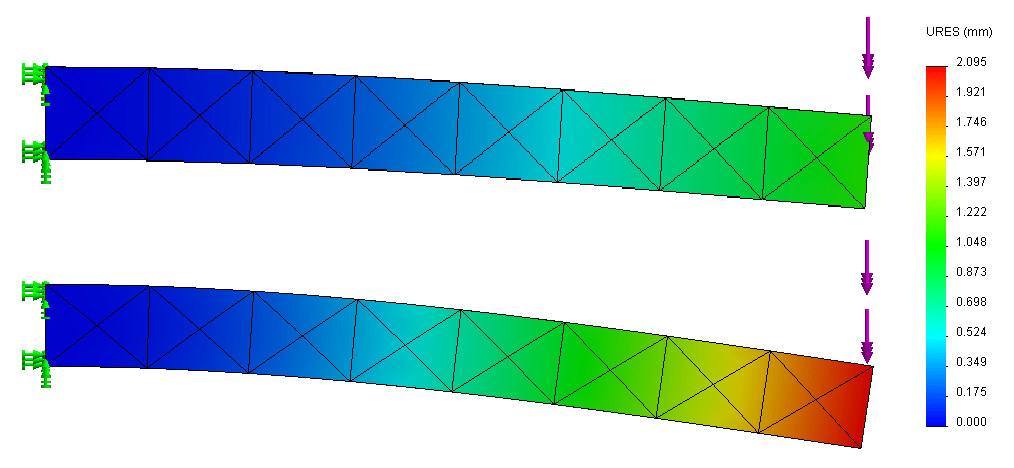 Using the Right Type of Mesh In SolidWorks Simulation