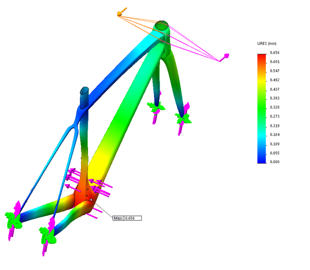 bicycle frame - fork simulation