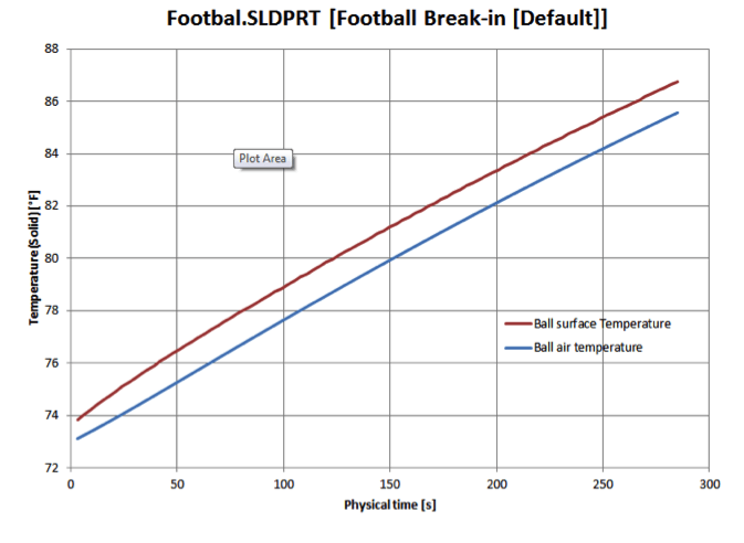 SOLIDWORKS Flow Simulation