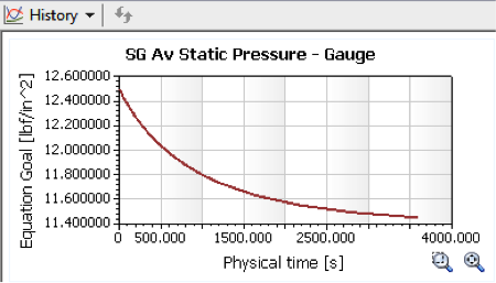 SOLIDWORKS Flow Simulation