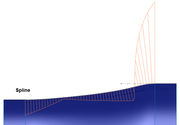 Bézier curve | Style Spline | SOLIDWORKS