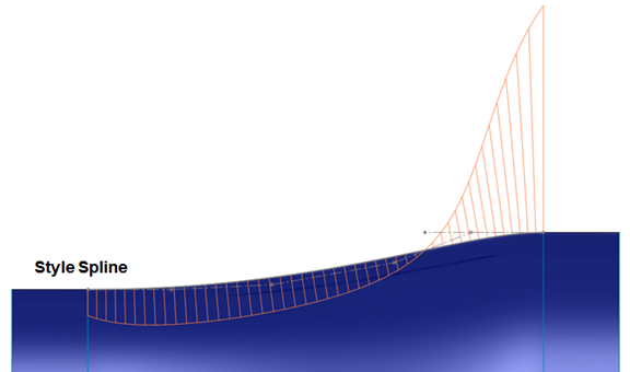 Bézier curve | Style Spline | SOLIDWORKS