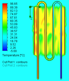 Conjugate heat transfer - cut plot 1: contours