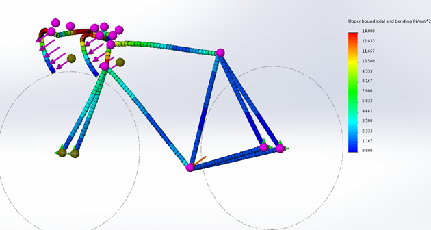 bicycle frame design