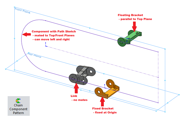 chain component pattern