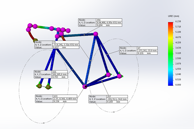 bicycle frame design