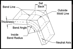 solidworks part and k factor