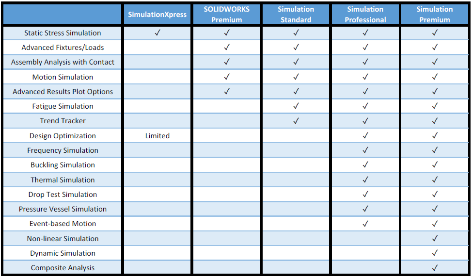 SOLIDWORKS Simulation: Is SimulationXpress Enough? Image 4